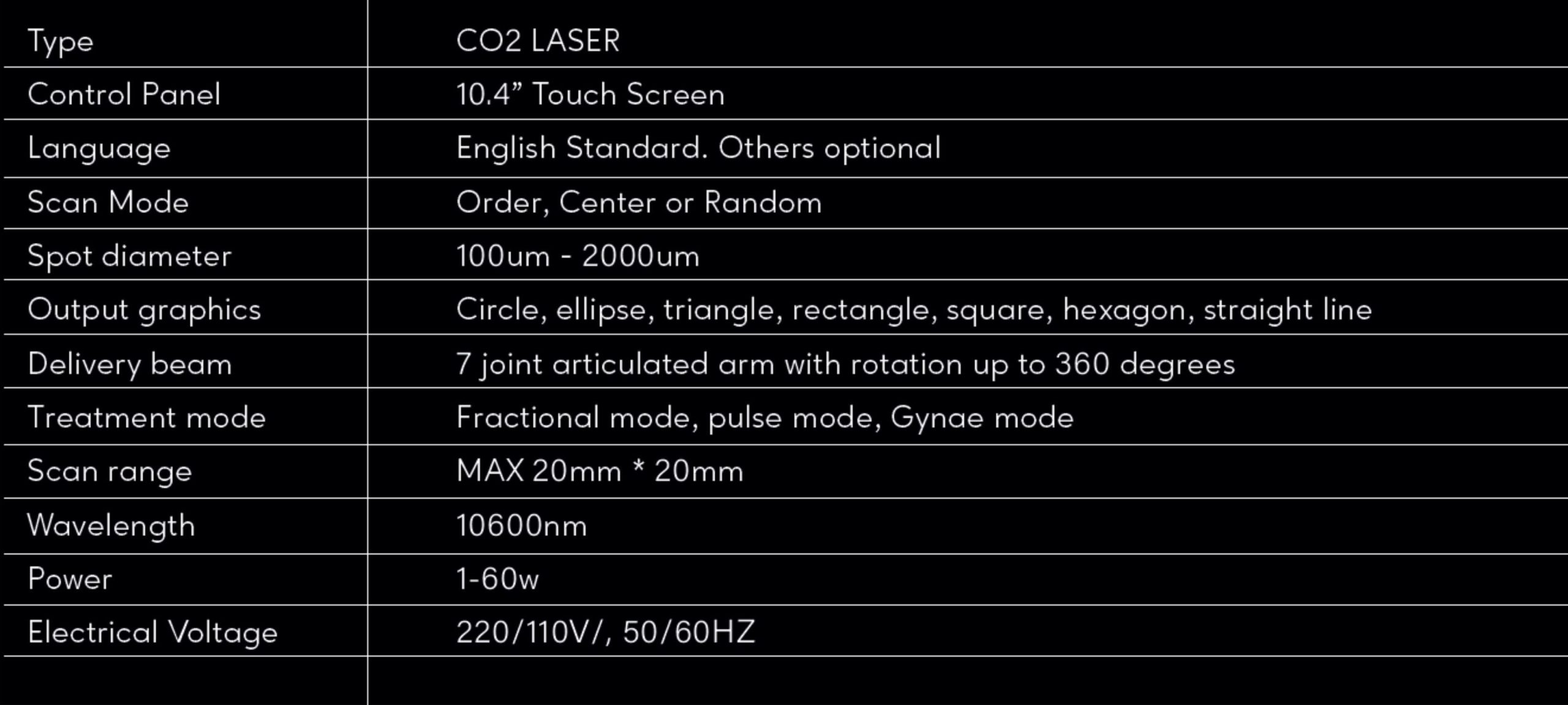 CO2 Specifications